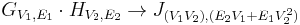 G_{V_1, E_1} \cdot H_{V_2, E_2} \rightarrow J_{(V_1 V_2), (E_2 V_1 %2B E_1 V_2^2)}