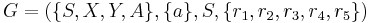 G = (\{S, X, Y, A\}, \{a\}, S, \{r_1, r_2, r_3, r_4, r_5\})