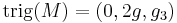  {\rm trig}(M)=(0,2g,g_3) \,