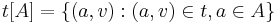 t[A] = \{ (a, v)�: (a, v) \in t, a \in A \}