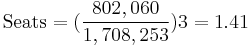 \mathrm{Seats} = (\frac{\mathrm{802,060}}{\mathrm{1,708,253}}) {3} = {1.41}