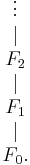 \begin{array}{c}\vdots \\ | \\ F_2 \\ | \\ F_1 \\ | \\F_0. \end{array}