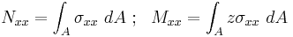 
N_{xx} = \int_A \sigma_{xx}~ dA  ~;~~ M_{xx}  = \int_A z\sigma_{xx}~ dA 
