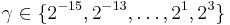 \gamma \in \{ 2^{-15},2^{-13}, \dots, 2^{1},2^{3} \}