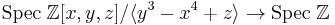 \mbox{Spec} \; \mathbb Z [x, y, z] / \langle y^3-x^4%2Bz \rangle \rightarrow \mbox{Spec} \; \mathbb Z