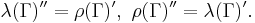 \lambda(\Gamma)^{\prime\prime}=\rho(\Gamma)^\prime, \,\, \rho(\Gamma)^{\prime\prime}=\lambda(\Gamma)^\prime.