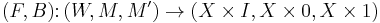 (F,B) \colon (W,M,M') \to (X \times I, X \times 0, X \times 1)