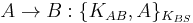 A \rightarrow B: \{K_{AB}, A\}_{K_{BS}}