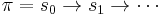 \pi = s_0 \to s_1 \to \cdots