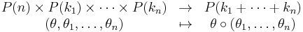 
\begin{matrix}
P(n)\times P(k_1)\times\cdots\times P(k_n)&\to&P(k_1%2B\cdots%2Bk_n)\\
(\theta,\theta_1,\ldots,\theta_n)&\mapsto&\theta\circ(\theta_1,\ldots,\theta_n)
\end{matrix}
