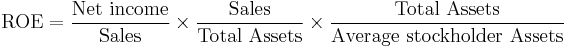 \mathrm{ROE} = \frac{\mbox{Net income}}{\mbox{Sales}}\times\frac{\mbox{Sales}}{\mbox{Total Assets}}\times\frac{\mbox{Total Assets}}{\mbox{Average stockholder Assets}}