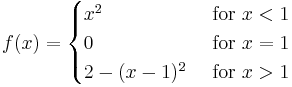 f(x)=\begin{cases}x^2 & \mbox{ for } x< 1 \\ 0 & \mbox { for } x=1 \\ 2-(x-1)^2& \mbox{ for } x>1\end{cases}