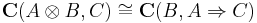 \mathbf{C}(A\otimes B, C)\cong\mathbf{C}(B,A\Rightarrow C)