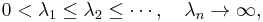 0<\lambda_1\le\lambda_2\le\cdots,\quad \lambda_n\to\infty,