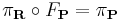 \pi_{\mathbf R}\circ F_{\mathbf P}=\pi_{\mathbf P}