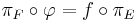 \pi_F\circ \varphi = f\circ\pi_E