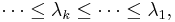 \cdots \le \lambda_k \le \cdots \le \lambda_1,