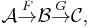 \mathcal A \stackrel{F}{\rightarrow} \mathcal B \stackrel{G}{\rightarrow} \mathcal C, \,