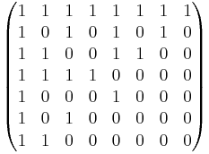 
\begin{pmatrix}
1 & 1 & 1 & 1 & 1 & 1 & 1 & 1 \\
1 & 0 & 1 & 0 & 1 & 0 & 1 & 0 \\
1 & 1 & 0 & 0 & 1 & 1 & 0 & 0 \\
1 & 1 & 1 & 1 & 0 & 0 & 0 & 0 \\
1 & 0 & 0 & 0 & 1 & 0 & 0 & 0 \\
1 & 0 & 1 & 0 & 0 & 0 & 0 & 0 \\
1 & 1 & 0 & 0 & 0 & 0 & 0 & 0 \\
\end{pmatrix}
