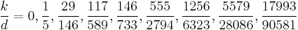  \frac{k}{d} = 0, \frac{1}{5}, \frac{29}{146}, \frac{117}{589}, \frac{146}{733}, \frac{555}{2794}, \frac{1256}{6323}, \frac{5579}{28086}, \frac{17993}{90581}