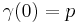 \gamma(0) = p \,