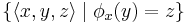 \lbrace \left \langle x, y, z \right \rangle \mid \phi_x(y)=z \rbrace