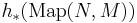 \mathcal{}h_*({\rm Map}(N,M))