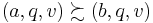 \left(a, q, v\right)\succsim \left(b, q, v\right)