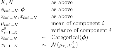 
\begin{array}{lcl}
K,N &=& \text{as above} \\
\phi_{i=1 \dots K}, \boldsymbol\phi &=& \text{as above} \\
z_{i=1 \dots N}, x_{i=1 \dots N} &=& \text{as above} \\
\mu_{i=1 \dots K} &=& \text{mean of component } i \\
\sigma^2_{i=1 \dots K} &=& \text{variance of component } i \\
z_{i=1 \dots N} &\sim& \operatorname{Categorical}(\boldsymbol\phi) \\
x_{i=1 \dots N} &\sim& \mathcal{N}(\mu_{z_i}, \sigma^2_{z_i})
\end{array}
