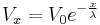 V_x = V_0 e^{-\frac{x}{\lambda}}