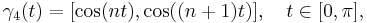 \gamma_4(t)=[\cos(nt),\cos((n%2B1)t)],\quad t\in [0,\pi],