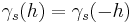 \gamma_s(h)=\gamma_s(-h)