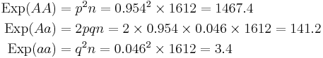 
\begin{align}
\mathrm{Exp}(AA) & = p^2n = 0.954^2 \times 1612 = 1467.4 \\
\mathrm{Exp}(Aa) & = 2pqn = 2 \times 0.954 \times 0.046 \times 1612 = 141.2 \\
\mathrm{Exp}(aa) & = q^2n = 0.046^2 \times 1612 = 3.4
\end{align}
