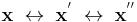 {\mathbf x} \; \leftrightarrow \; {\mathbf x}^{'} \; \leftrightarrow  \;{\mathbf x}^{''}