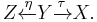 Z\xleftarrow{\eta} Y \xrightarrow{\tau} X.