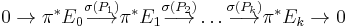 0 \rightarrow \pi^*E_0 \stackrel{\sigma(P_1)}{\longrightarrow} \pi^*E_1 \stackrel{\sigma(P_2)}{\longrightarrow} \ldots \stackrel{\sigma(P_k)}{\longrightarrow} \pi^*E_k \rightarrow 0