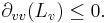 \partial_{vv}(L_v) \leq 0.