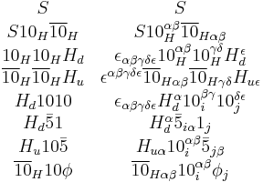 
\begin{matrix}
S&S\\
S 10_H \overline{10}_H&S 10_H^{\alpha\beta} \overline{10}_{H\alpha\beta}\\
10_H 10_H H_d&\epsilon_{\alpha\beta\gamma\delta\epsilon}10_H^{\alpha\beta}10_H^{\gamma\delta} H_d^{\epsilon}\\
\overline{10}_H\overline{10}_H H_u&\epsilon^{\alpha\beta\gamma\delta\epsilon}\overline{10}_{H\alpha\beta}\overline{10}_{H\gamma\delta}H_{u\epsilon}\\
H_d 10 10&\epsilon_{\alpha\beta\gamma\delta\epsilon}H_d^{\alpha}10_i^{\beta\gamma}10_j^{\delta\epsilon}\\
H_d \bar{5} 1 &H_d^\alpha \bar{5}_{i\alpha} 1_j\\
H_u 10 \bar{5}&H_{u\alpha} 10_i^{\alpha\beta} \bar{5}_{j\beta}\\
\overline{10}_H 10 \phi&\overline{10}_{H\alpha\beta} 10_i^{\alpha\beta} \phi_j\\
\end{matrix}
