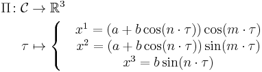 \begin{align}
 \Pi\colon \mathcal{C} &\to \mathbb{R}^3 \\
 \tau &\mapsto \left\{\quad\begin{matrix}x^1=(a%2Bb\cos(n\cdot \tau))\cos(m\cdot \tau)\\x^2=(a%2Bb\cos(n\cdot \tau))\sin(m\cdot \tau)\\x^3=b\sin(n\cdot \tau)\end{matrix}\right.
\end{align}