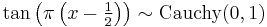  \tan \left({\pi\left(x-\tfrac{1}{2}\right)}\right) \sim \textrm{Cauchy}(0,1)\,