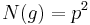 N(g)=p^2