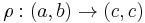 \rho�: (a, b) \rightarrow (c, c)