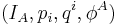 (I_A,p_i,q^i, \phi^A)