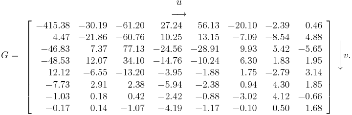 G=
\begin{array}{c}
u \\
\longrightarrow \\
\left[
\begin{array}{rrrrrrrr}
 -415.38 & -30.19 & -61.20 &  27.24 &  56.13 & -20.10 & -2.39 &  0.46 \\
    4.47 & -21.86 & -60.76 &  10.25 &  13.15 &  -7.09 & -8.54 &  4.88 \\
  -46.83 &   7.37 &  77.13 & -24.56 & -28.91 &   9.93 &  5.42 & -5.65 \\
  -48.53 &  12.07 &  34.10 & -14.76 & -10.24 &   6.30 &  1.83 &  1.95 \\
   12.12 &  -6.55 & -13.20 &  -3.95 &  -1.88 &   1.75 & -2.79 &  3.14 \\
   -7.73 &   2.91 &   2.38 &  -5.94 &  -2.38 &   0.94 &  4.30 &  1.85 \\
   -1.03 &   0.18 &   0.42 &  -2.42 &  -0.88 &  -3.02 &  4.12 & -0.66 \\
   -0.17 &   0.14 &  -1.07 &  -4.19 &  -1.17 &  -0.10 &  0.50 &  1.68
\end{array}
\right]
\end{array}
\Bigg\downarrow v.
