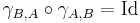  \gamma_{B,A} \circ \gamma_{A,B} = \text{Id}