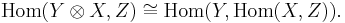 \operatorname{Hom}(Y \otimes X, Z) \cong \operatorname{Hom}(Y,\operatorname{Hom}(X,Z)).