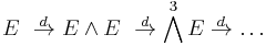 E\ \rightarrow^{\!\!\!\!\!\!d}\ E\wedge E\ \rightarrow^{\!\!\!\!\!\!d}\ \bigwedge^3 E\rightarrow^{\!\!\!\!\!\!d}\ \dots