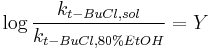 \log \frac{k_{t-BuCl, sol}}{k_{t-BuCl, 80% EtOH}} = Y 