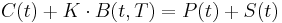  C(t) %2B K \cdot B(t,T) = P(t) %2B S(t) \, 