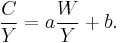 \frac{C}{Y} = a \frac{W}{Y}%2Bb.